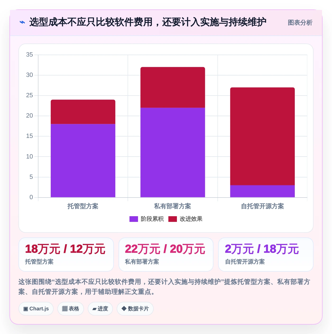 2026年必备:Top 5常用的缺陷管理工具有对比指南