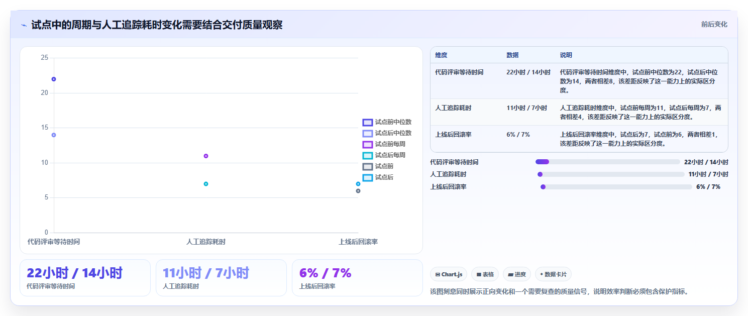 提升团队生产力：2026年度8款热门开发团队效率工具盘点