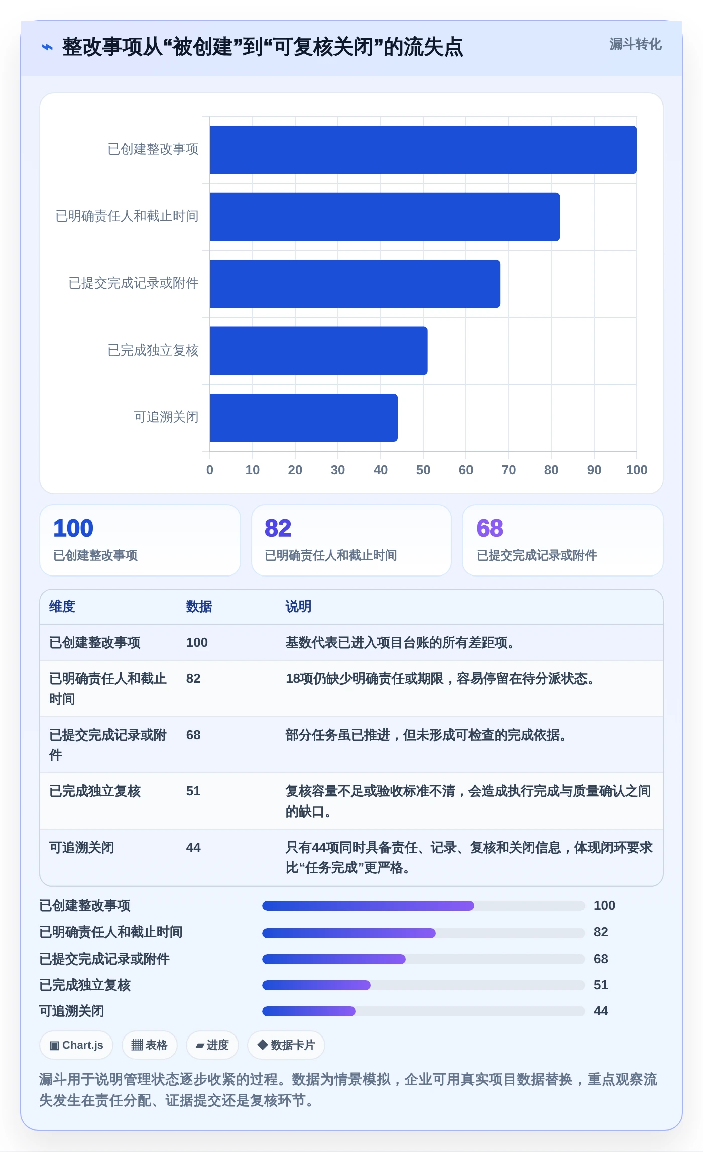 2026年等保项目管理系统大比拼：6款顶级工具助力企业安全合规