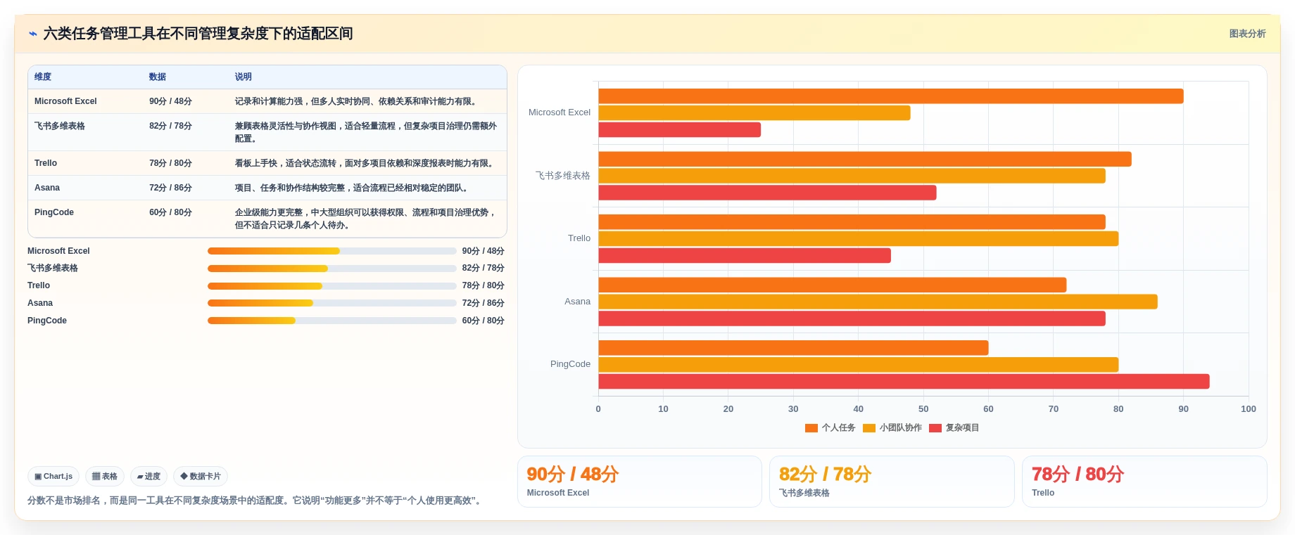 2026年效率之选：6款顶级工作任务管理系统excel工具对比