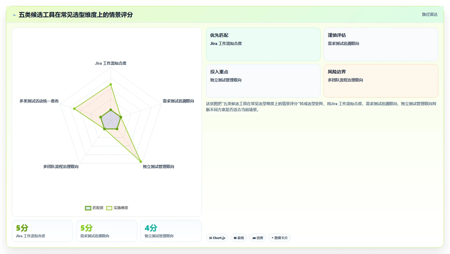 项目经理必读：2026年5大热门测试后台管理系统工具对比与推荐