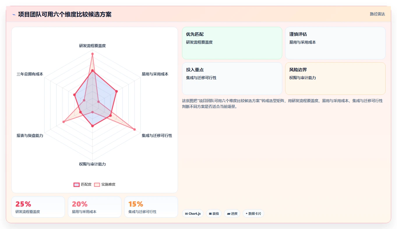 项目经理必读:2026年度7大PingCode是哪家的项目管理软件工具推荐