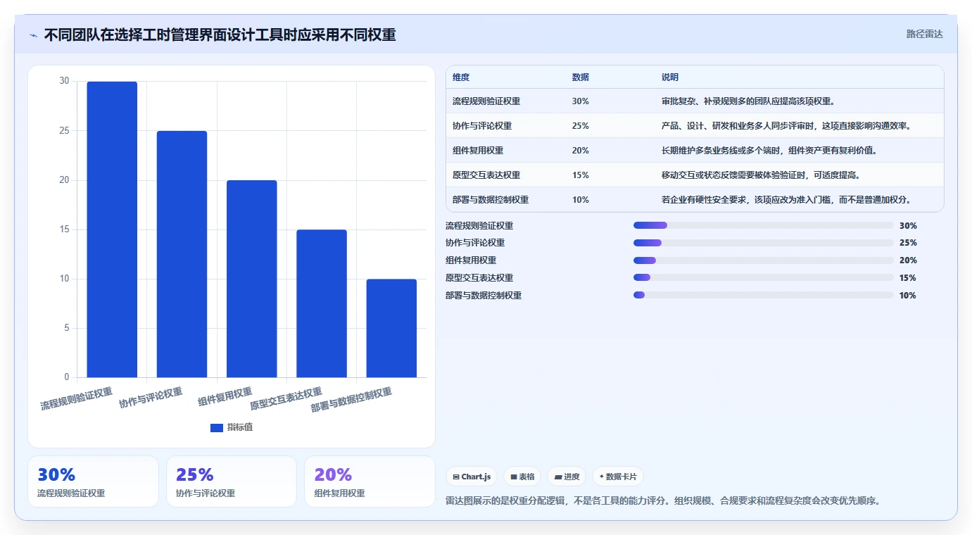 项目经理必看:2026年度8大工时管理系统UI设计工具深度对比