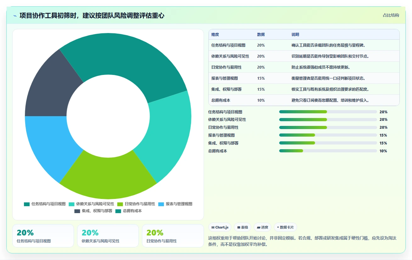 项目管理新趋势：2026年8款热门团队任务协作工具深度评测
