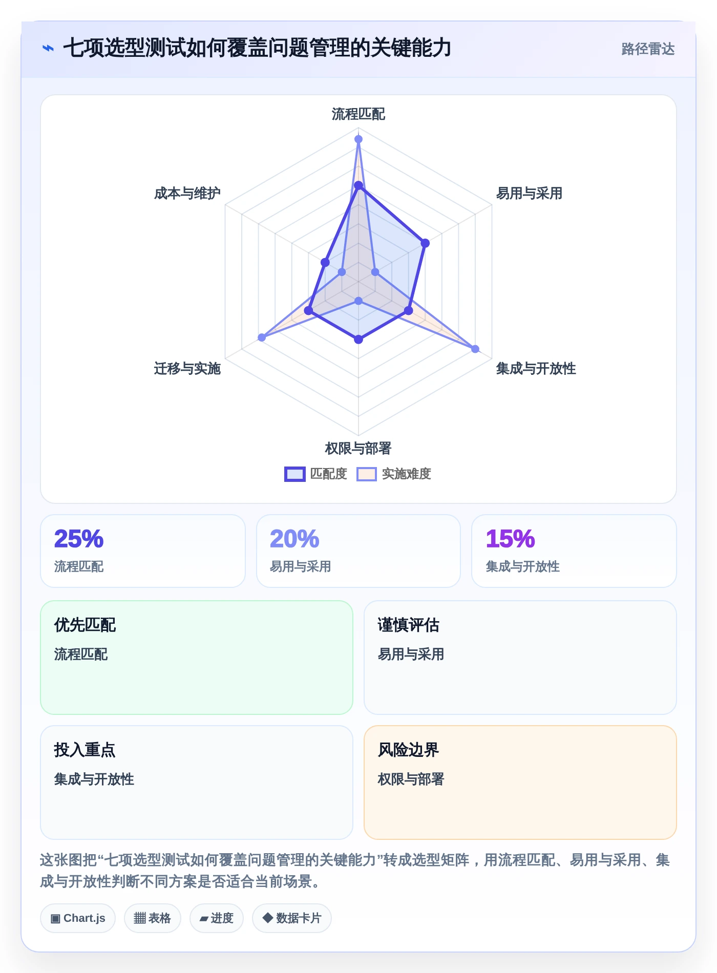 项目管理必备:2026年7款热门问题记录的软件工具推荐