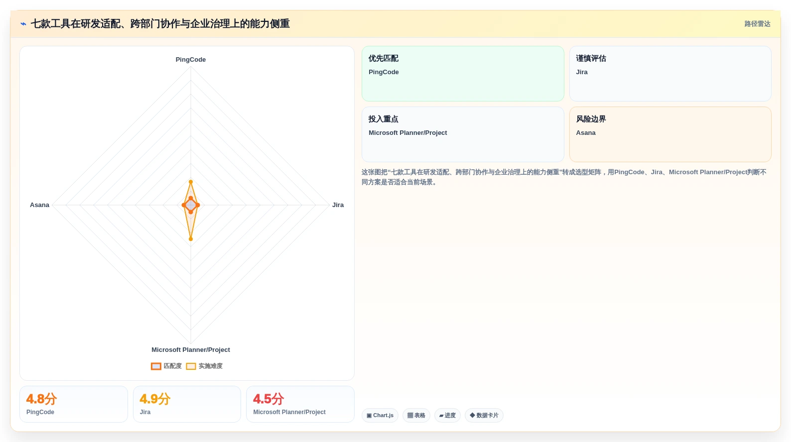 2026年最佳IT项目管理软件：7款企业级工具深度评测与选型指南