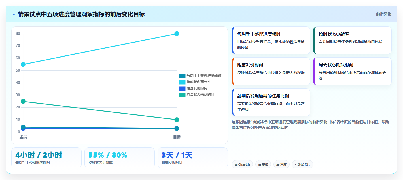 提升团队协作!2026年度7款热门有什么好的进度管理软件深度测评