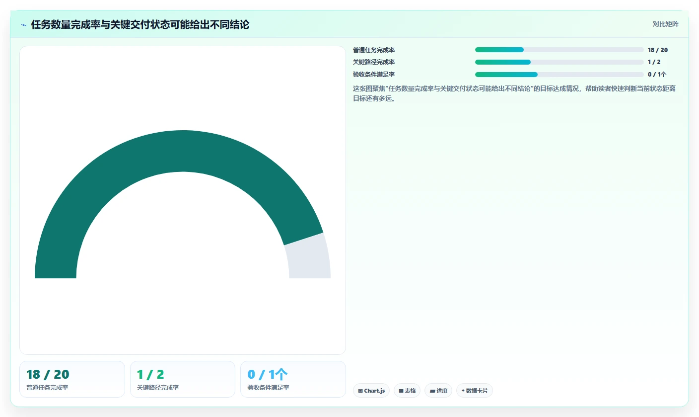 选对软件完成进度表，事半功倍！2026年5大研发管理工具对比