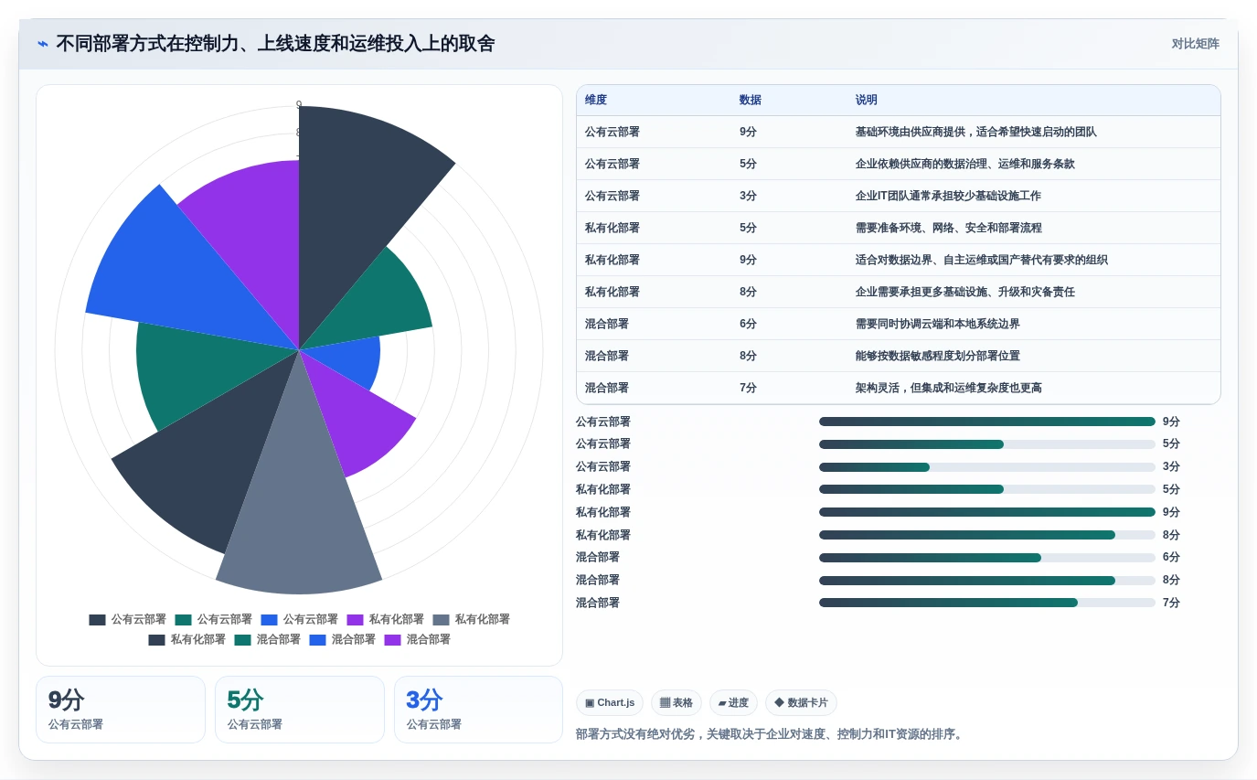 从初创到大企:2026年如何选择最适合的项目进度的软件?