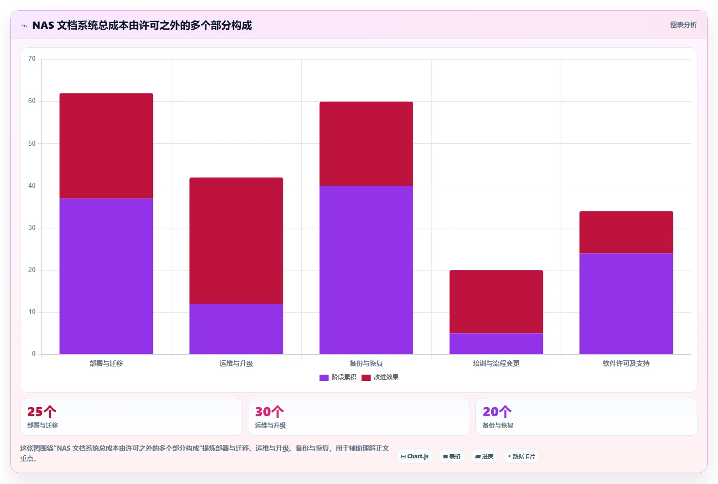 企业数据管理新趋势：2026年8款顶级NAS部署文档管理系统推荐