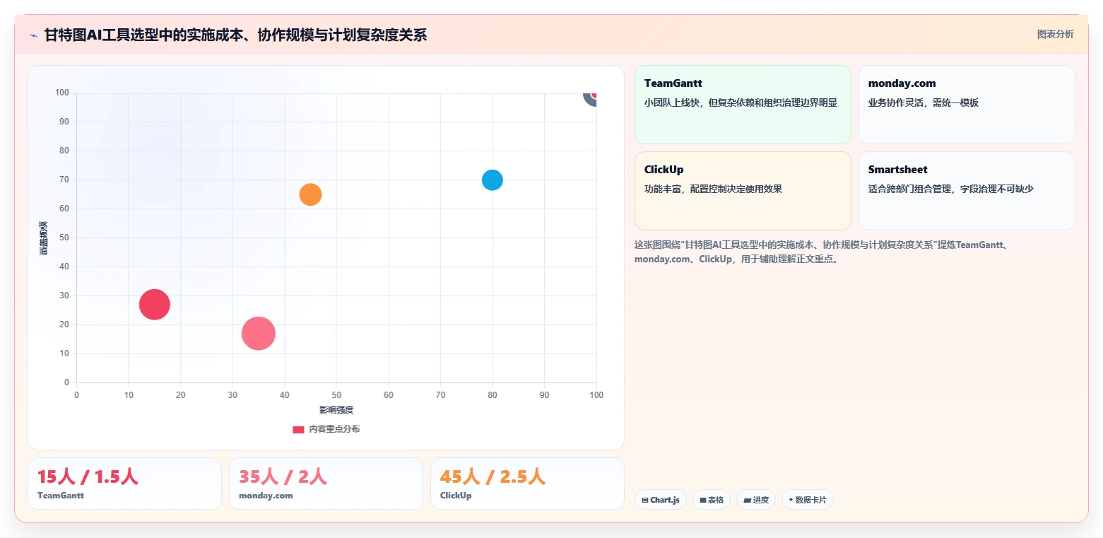 2026年项目管理新趋势:6款顶级甘特图AI软件绘制工具深度对比
