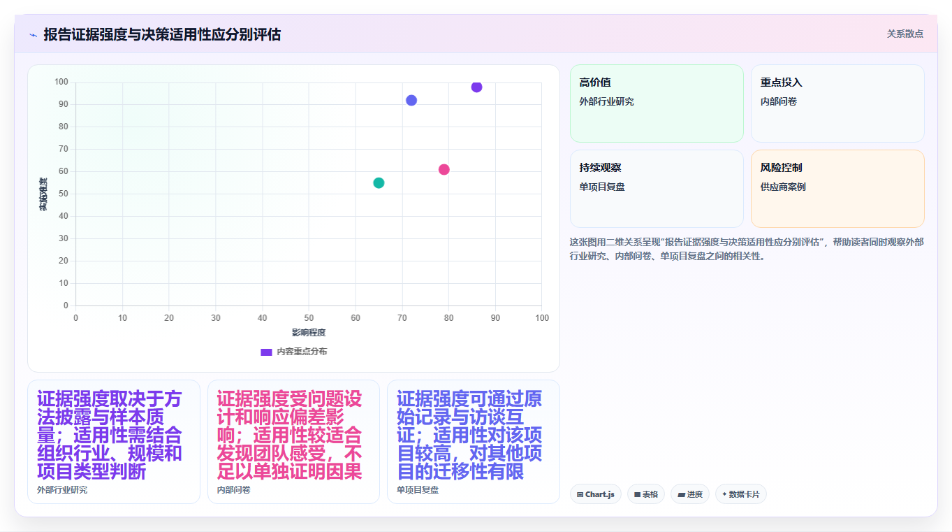 项目管理新趋势:2026年不可错过的5大问题分析测试报告推荐