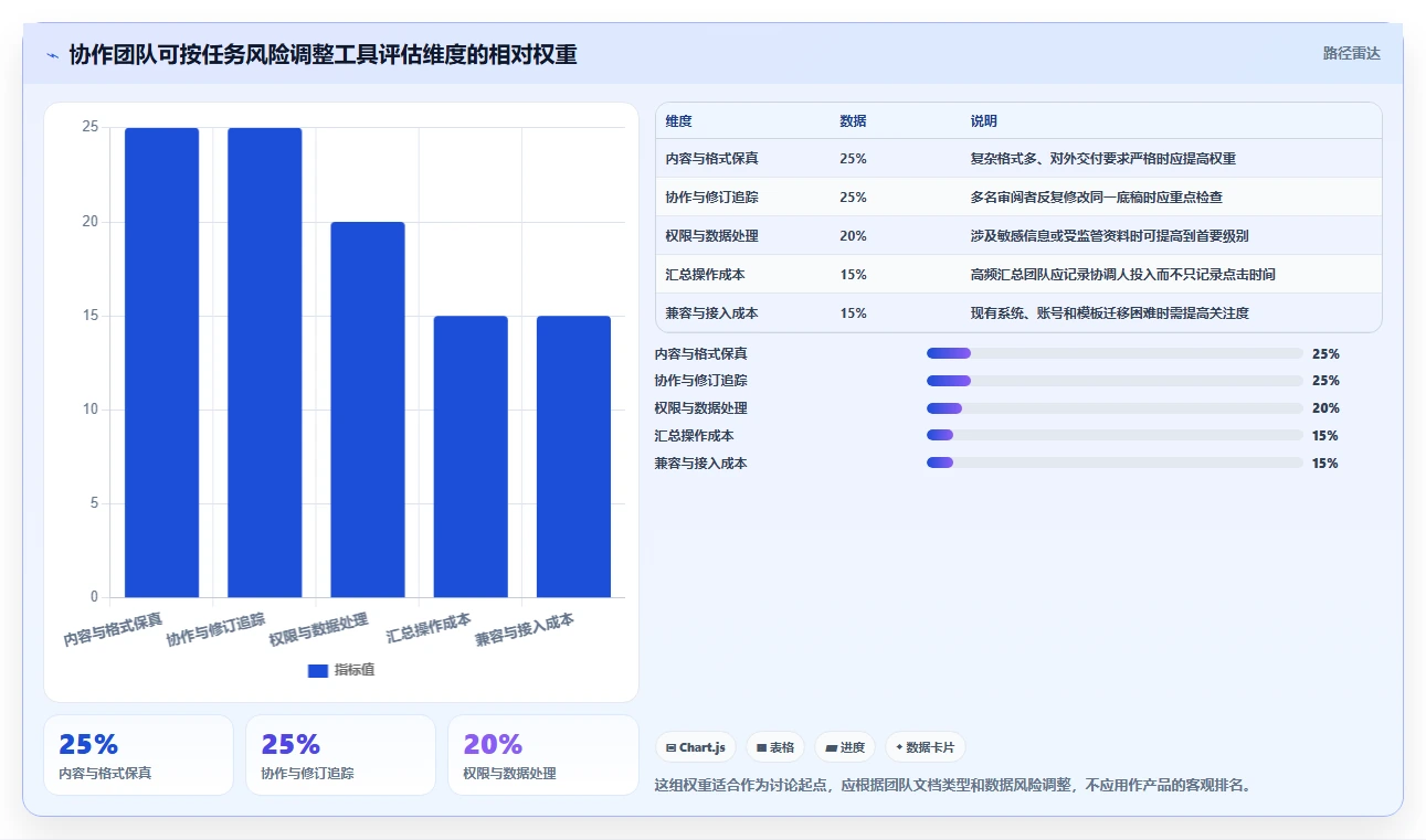 提升团队协作:2026年必备的5大在线文档合并工具推荐