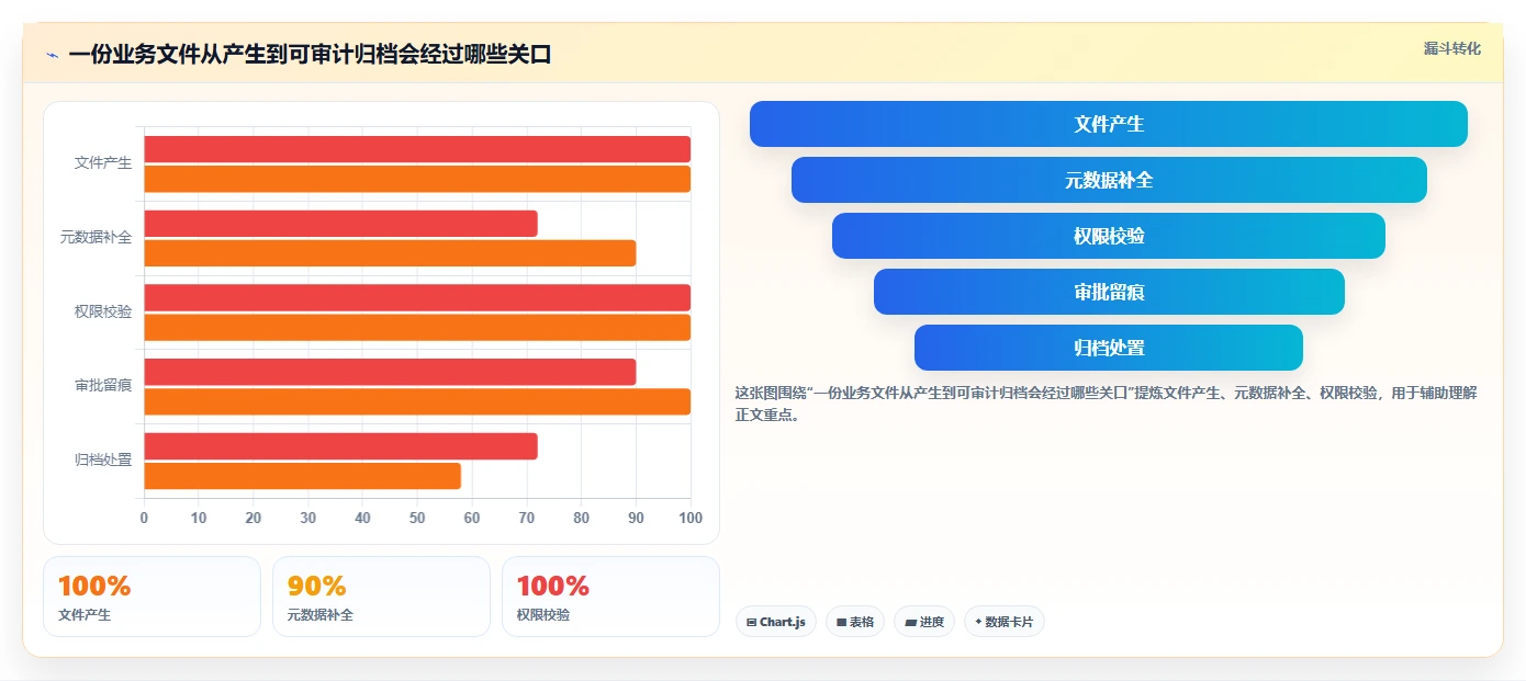 提升效率新选择：2026年最值得关注的5款access文档管理软件