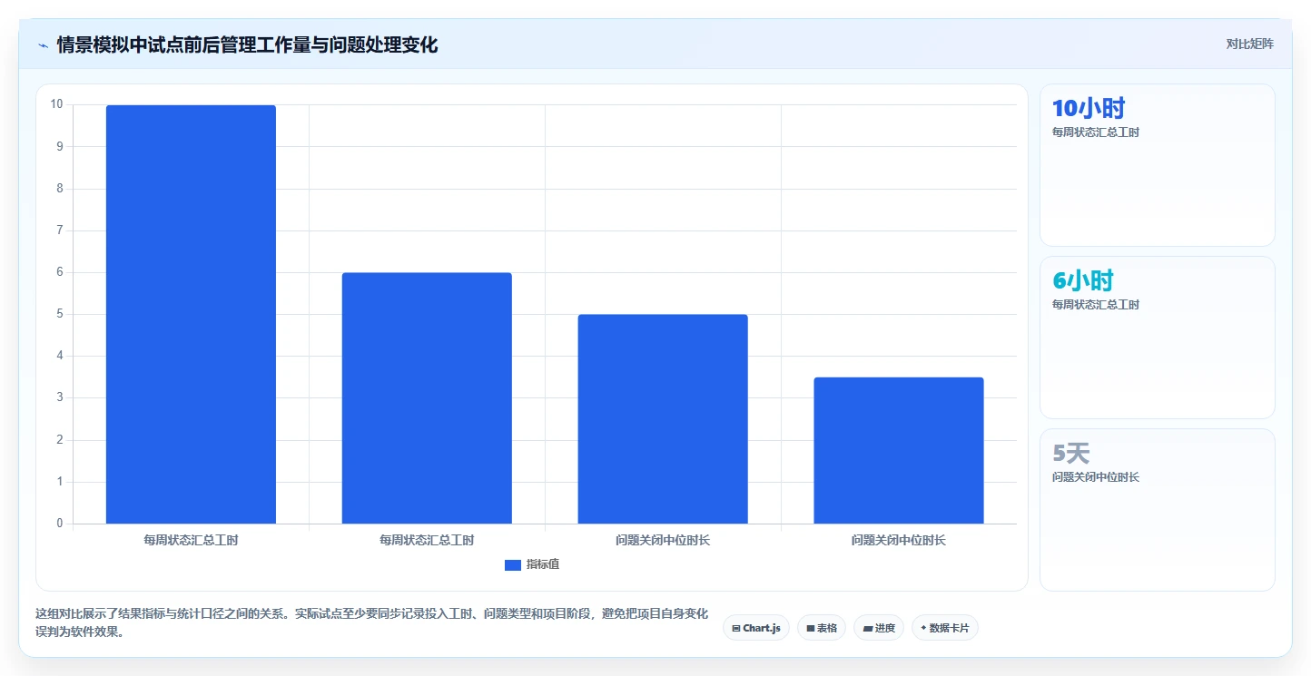 项目经理必看:2026年5大华发管理软件工具使用攻略
