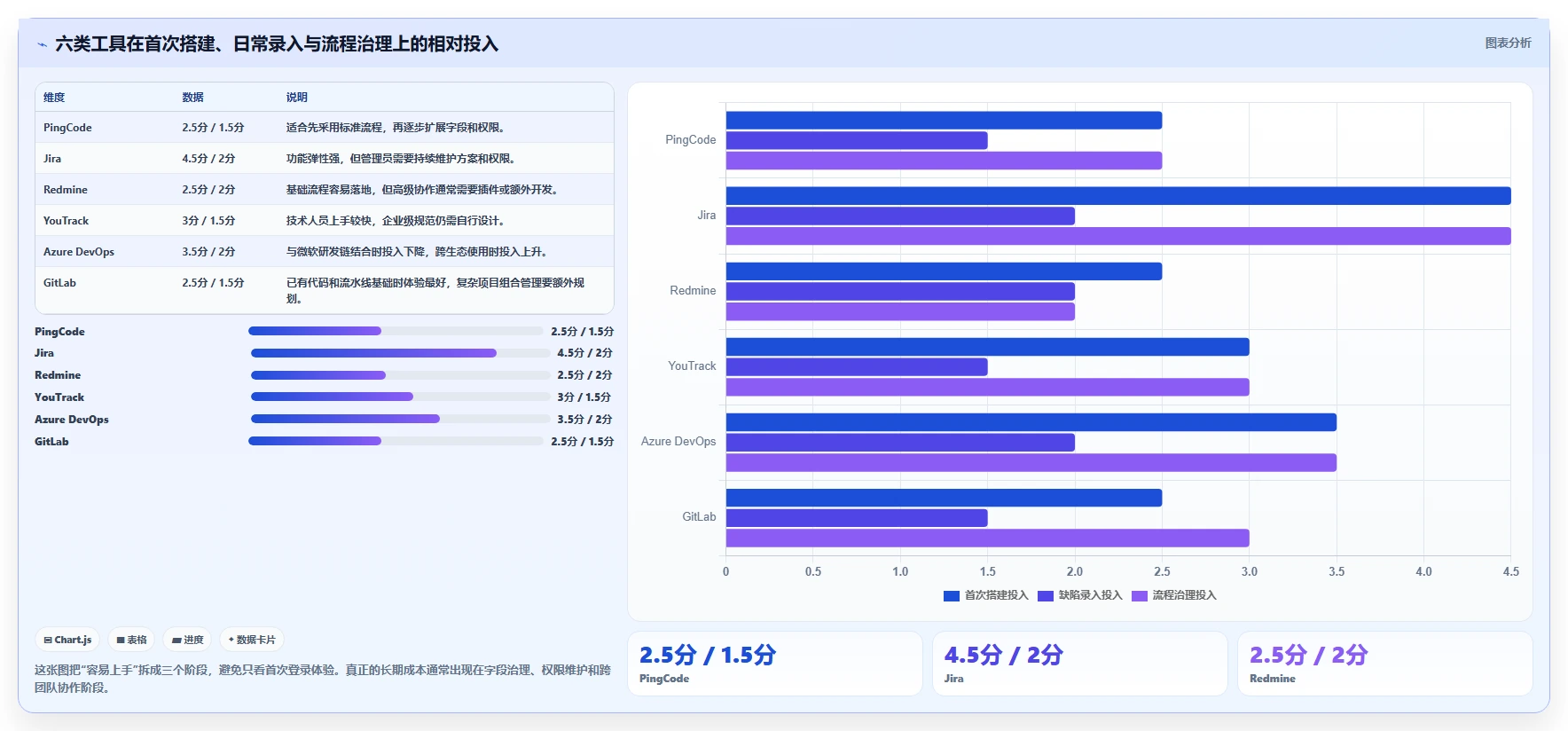 项目经理必看：2026年6款最容易上手的bug管理系统搭建工具对比