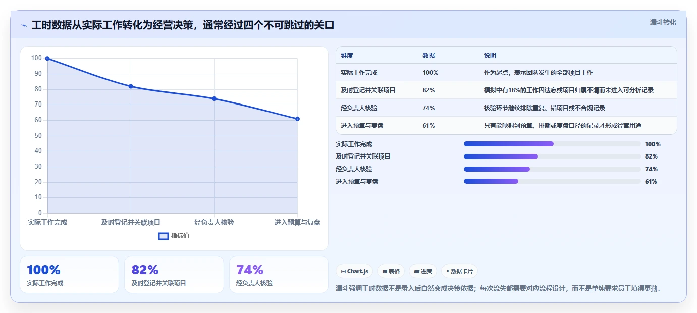 项目管理新趋势：2026年不可错过的8大工时登记软件