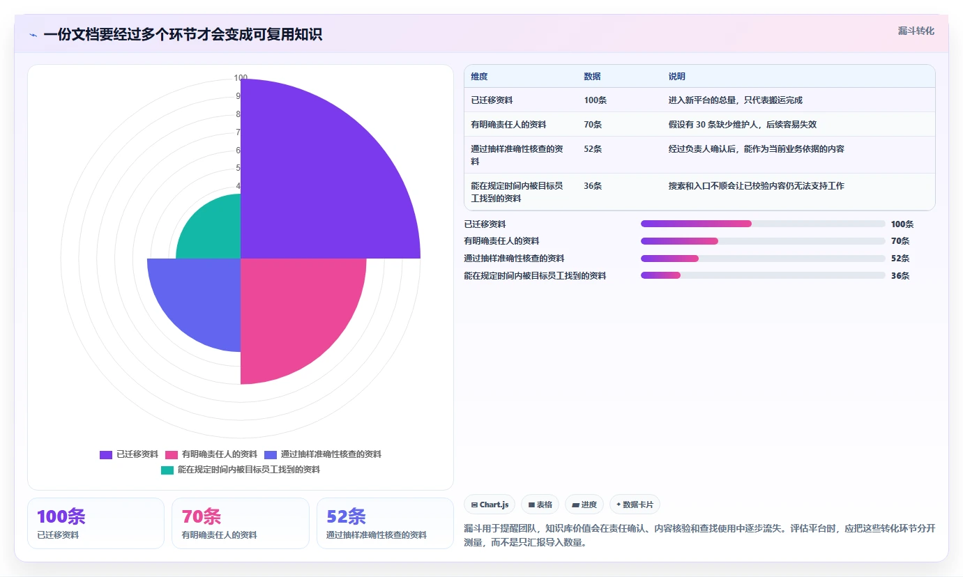 打造知识管理利器：2026年最值得关注的5款wiki平台