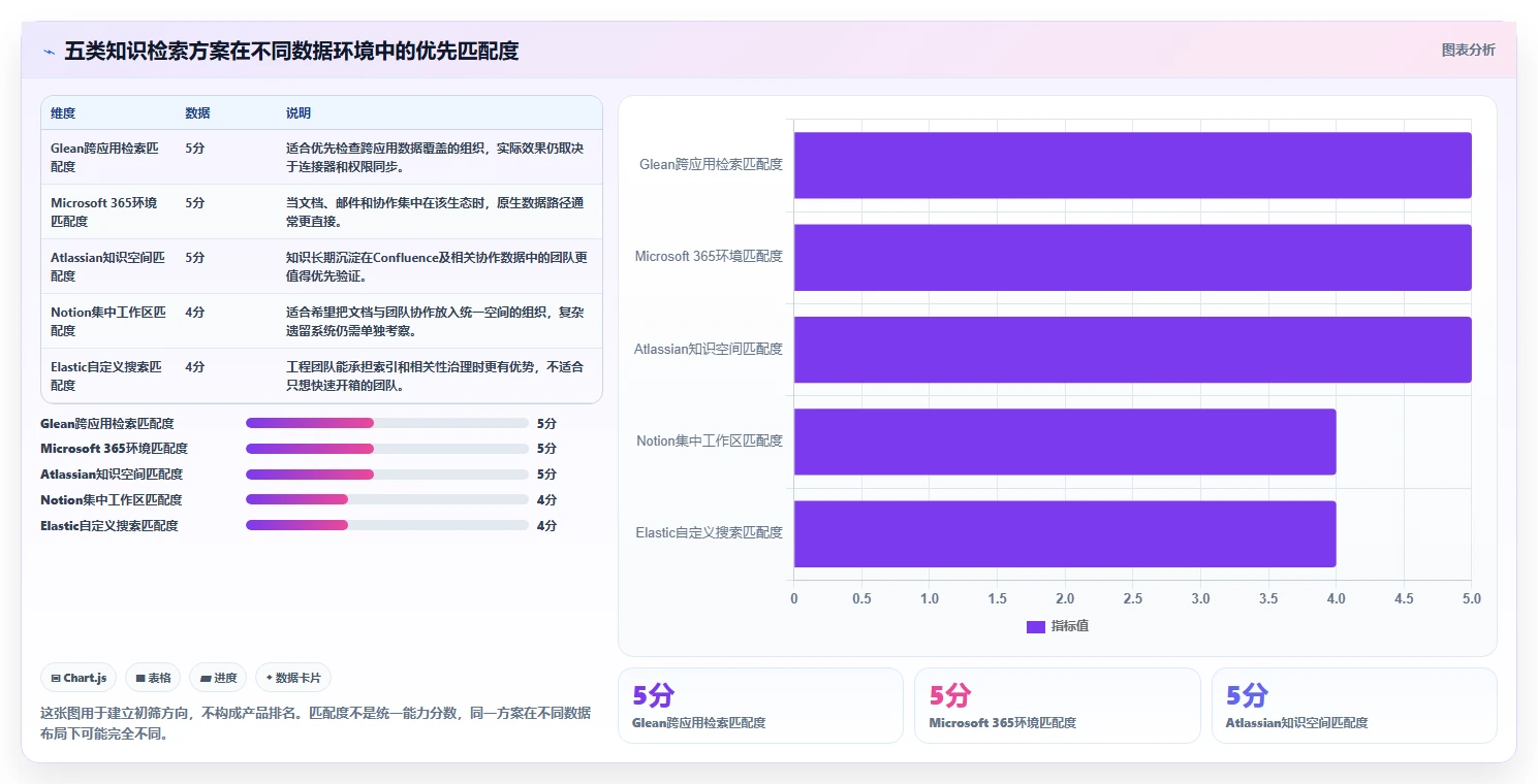 2026年效率革新：5大知识库检索工具深度对比