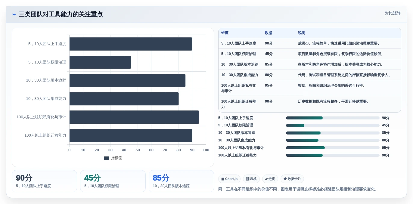 项目经理必读:2026年轻量级bug管理工具选型指南