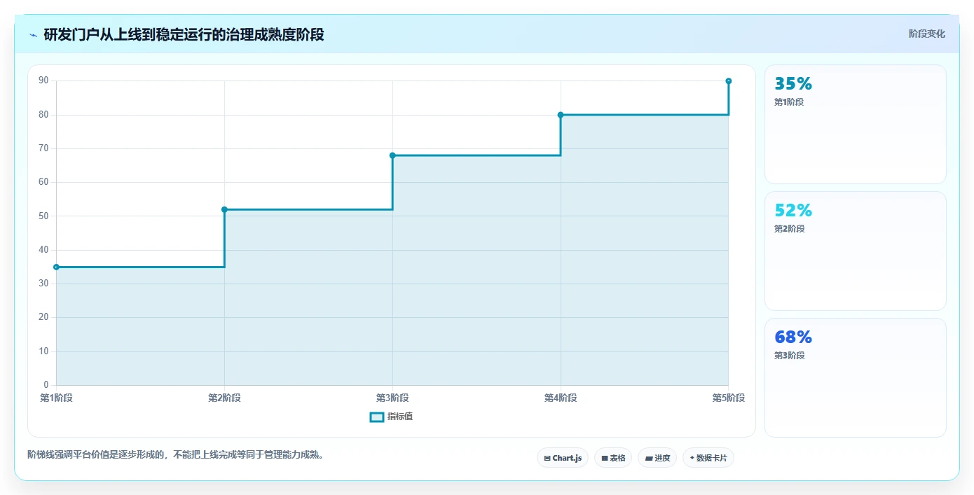项目管理新选择:2026年最值得投资的5大研发管理门户