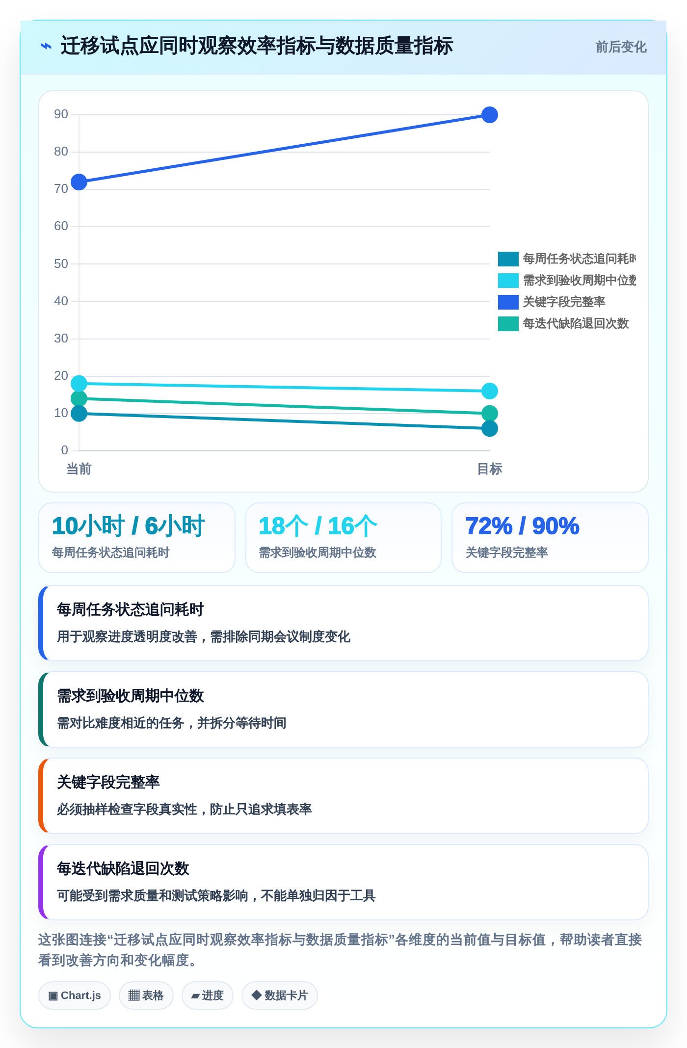 研发团队必备:2026年7款高效任务流程单工具推荐与选型指南