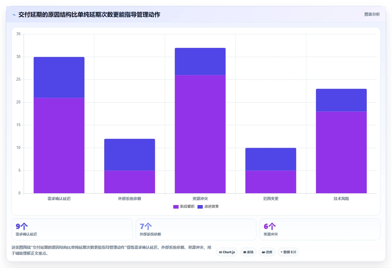 专业项目管理工具选哪个:2026年主流选型对比与适用场景指南