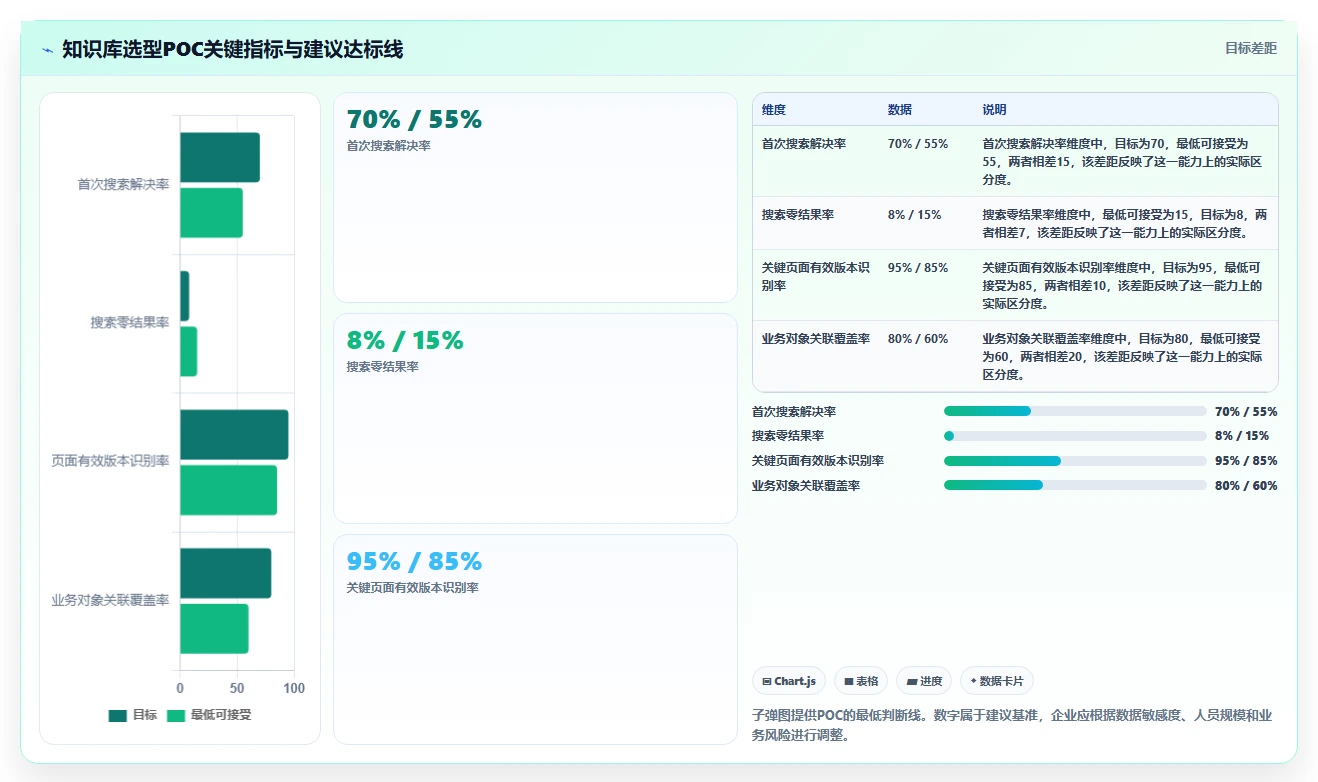 2026年知识库系统功能点大盘点:6大必备特性助力企业效率提升