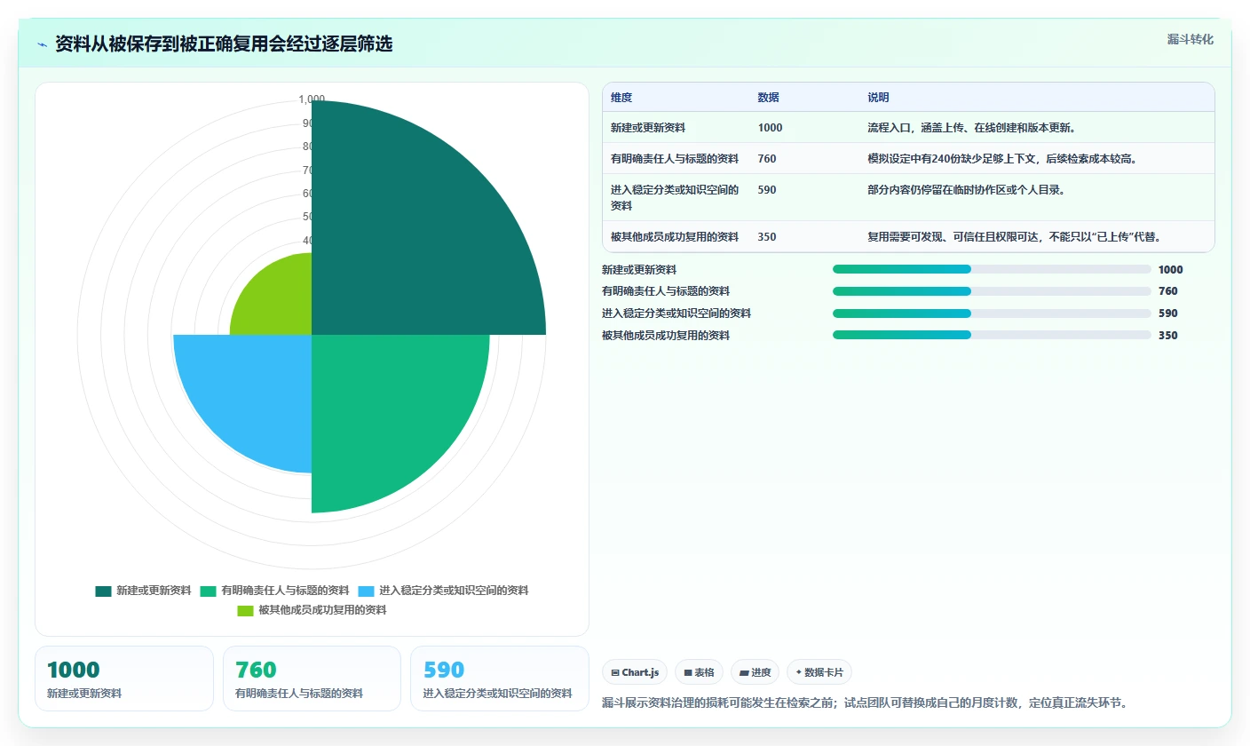 2026年最强文档资料管理工具大盘点:6款提升效率的必备利器