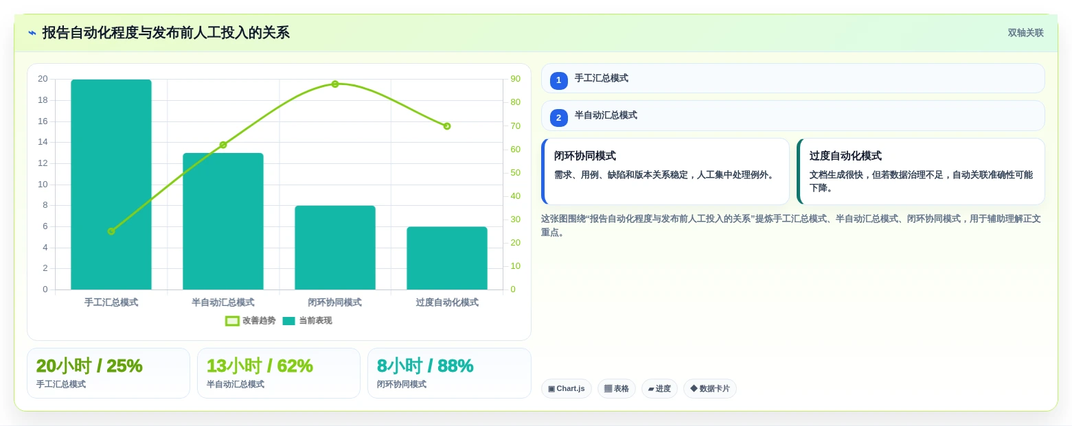 项目经理必读:2026年智能软件测试报告下载工具对比与推荐