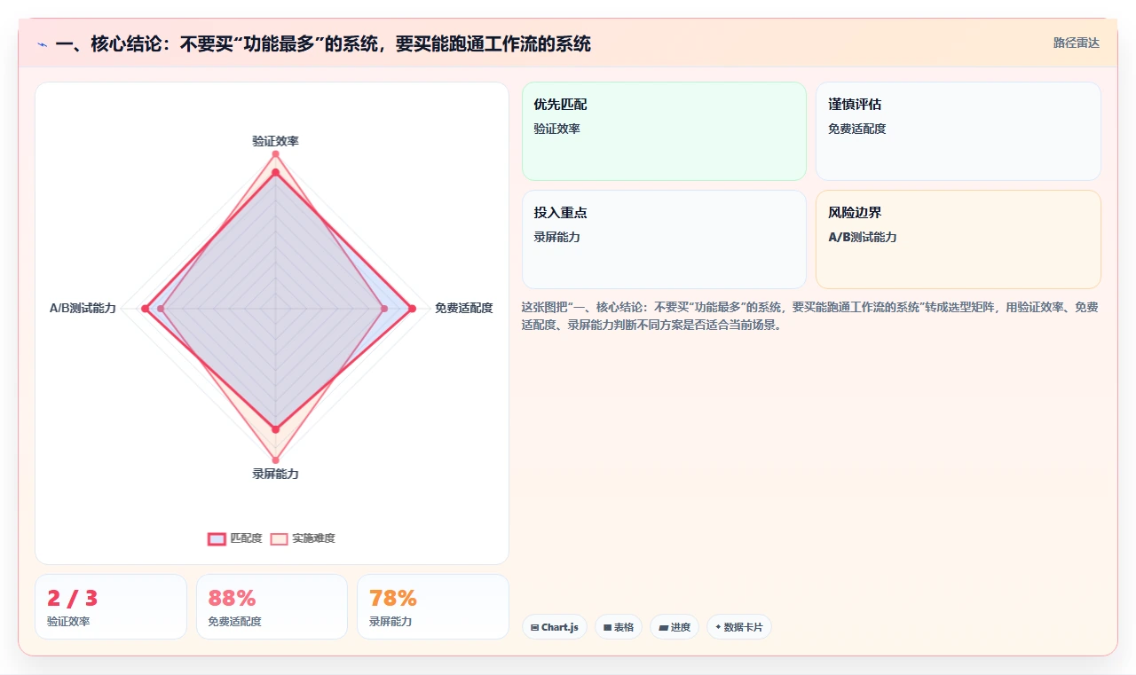 影视制作者必读：2026年最值得投资的5款制片管理系统推荐