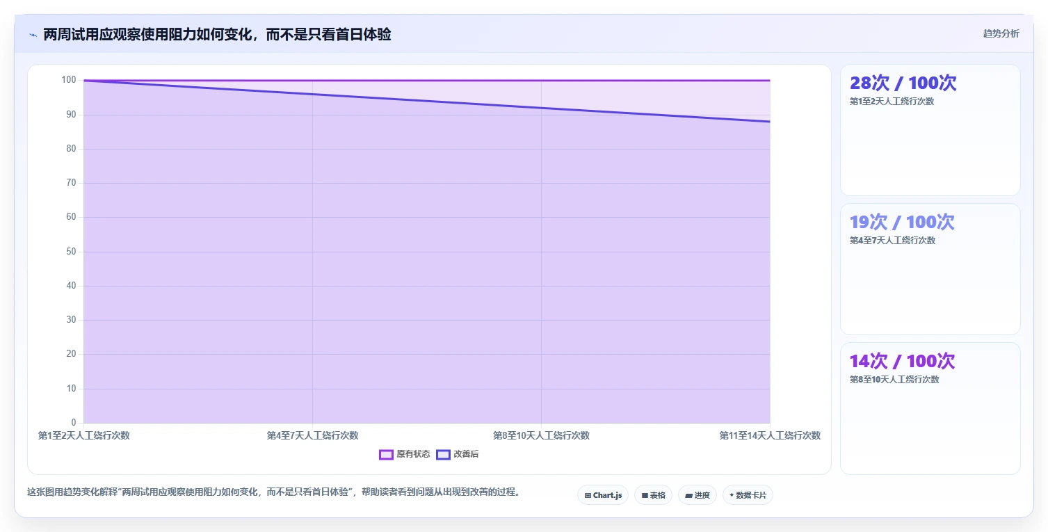 2026年产品管理系统哪些值得尝试?多维度测评帮你找准适用工具