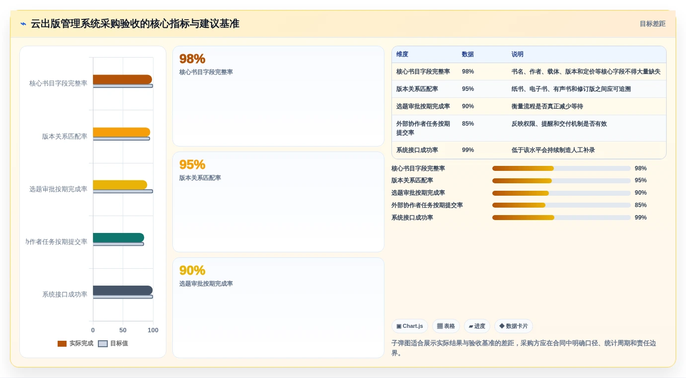 出版业数字化革命：2026年不可错过的5大云章出版管理系统