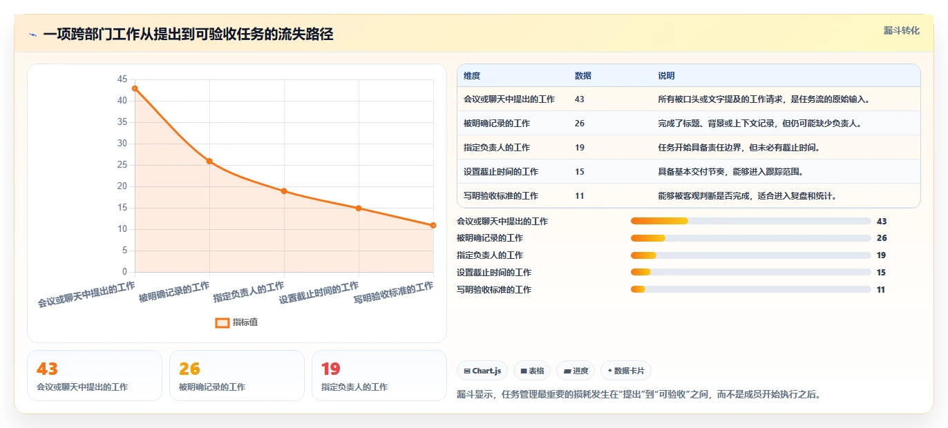 2026年效率革命:6款顶级日常任务管理系统全面对比
