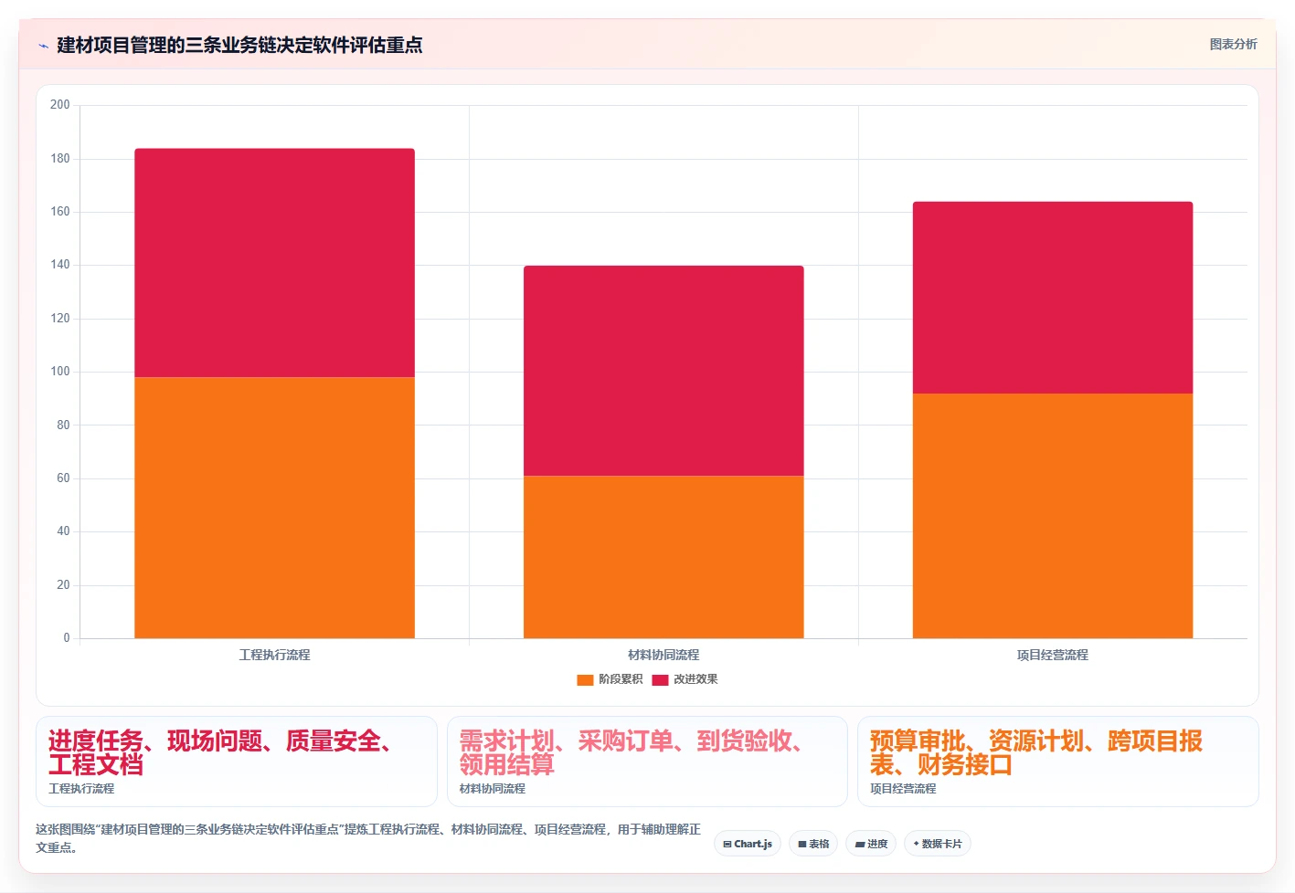 如何选择最佳建材项目管理软件？2026年8大热门工具深度分析