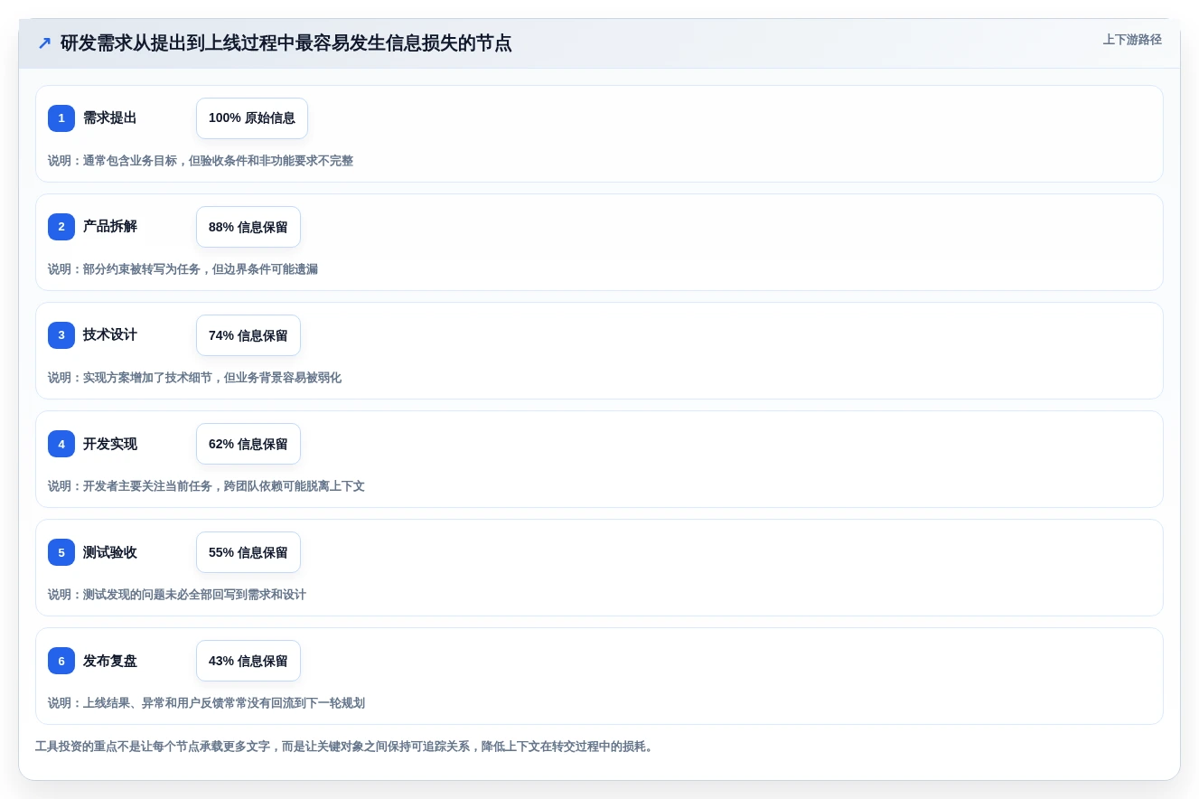 解锁高效研发:2026年最值得投资的5大生成与管理工具对比