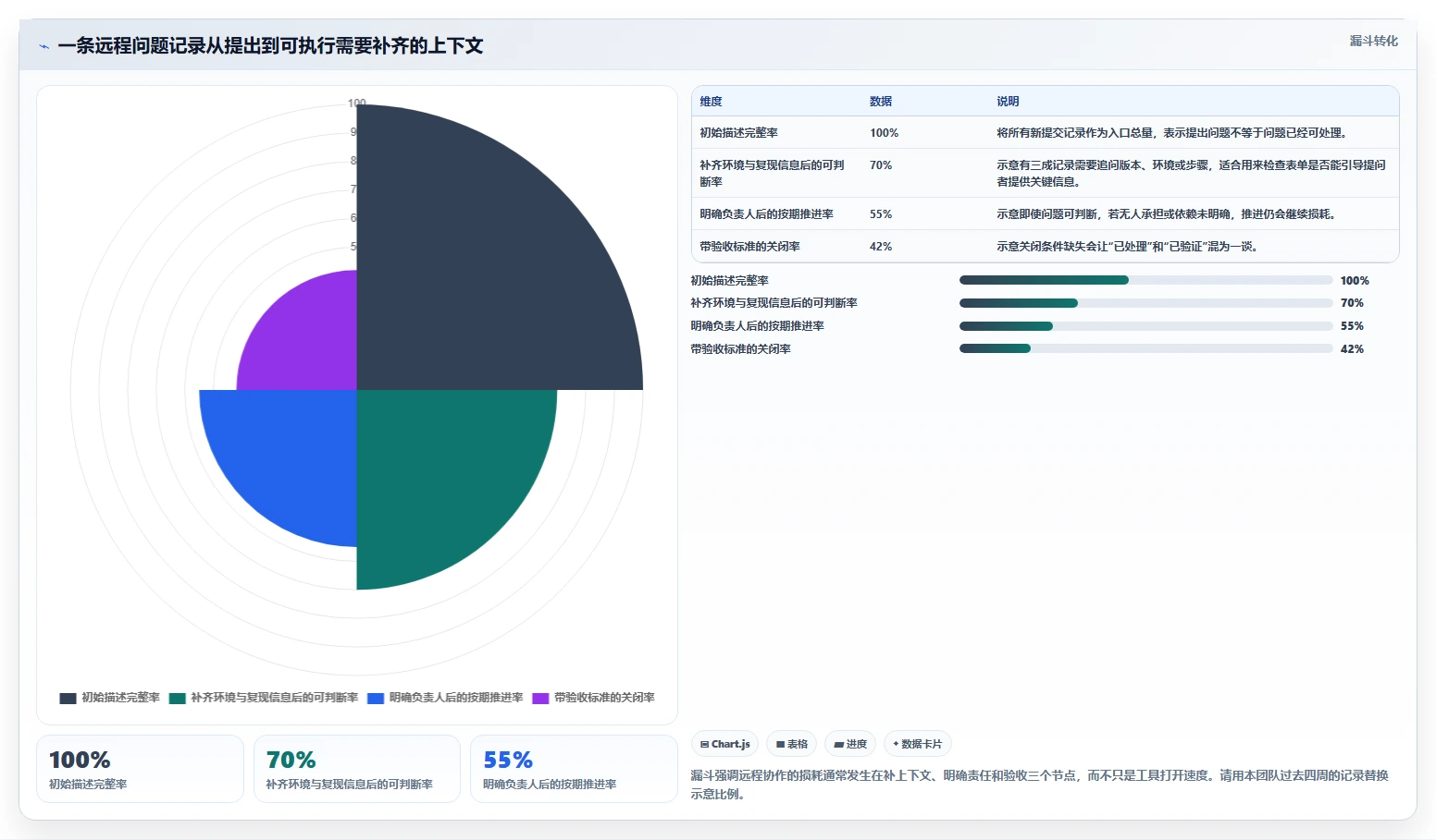 远程协作新选择：2026年值得关注的7款协同编辑问题工具盘点