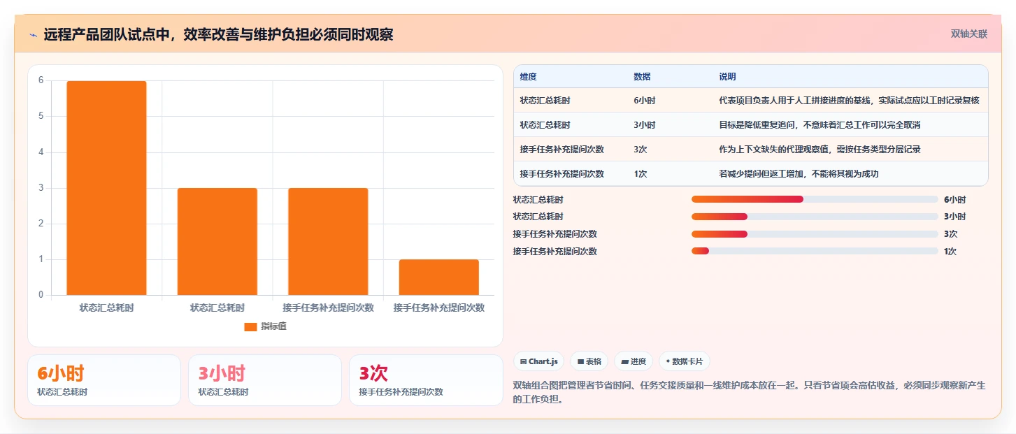远程办公新标准:2026年7款顶级在线任务管理平台工具盘点