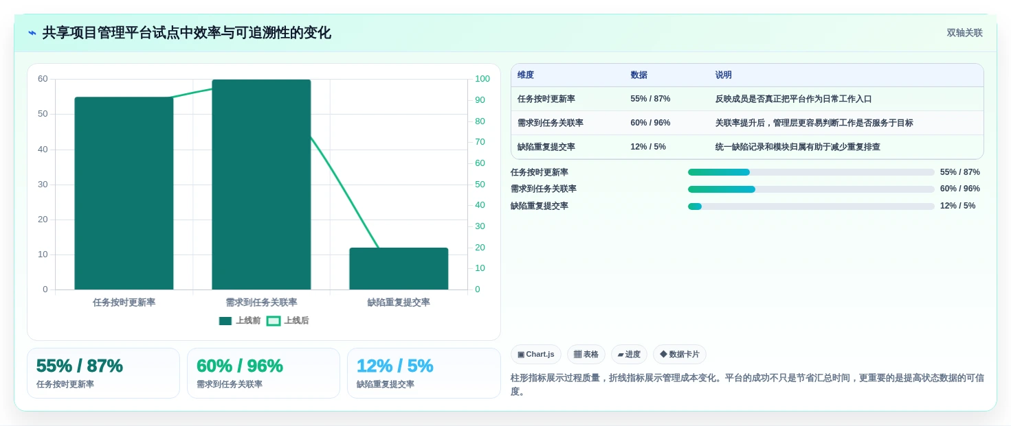 项目经理必读:2026年如何挑选最适合团队的共享项目管理软件?