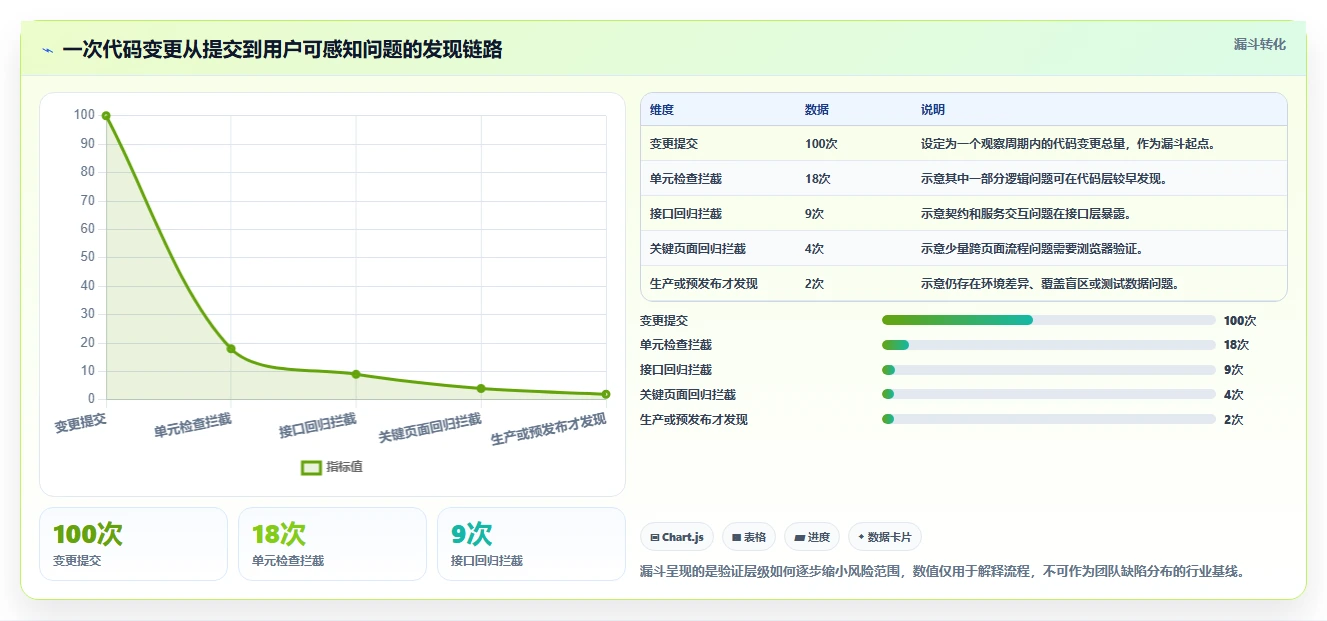 2026年效率神器:6款最受欢迎的开发自测工具全面对比