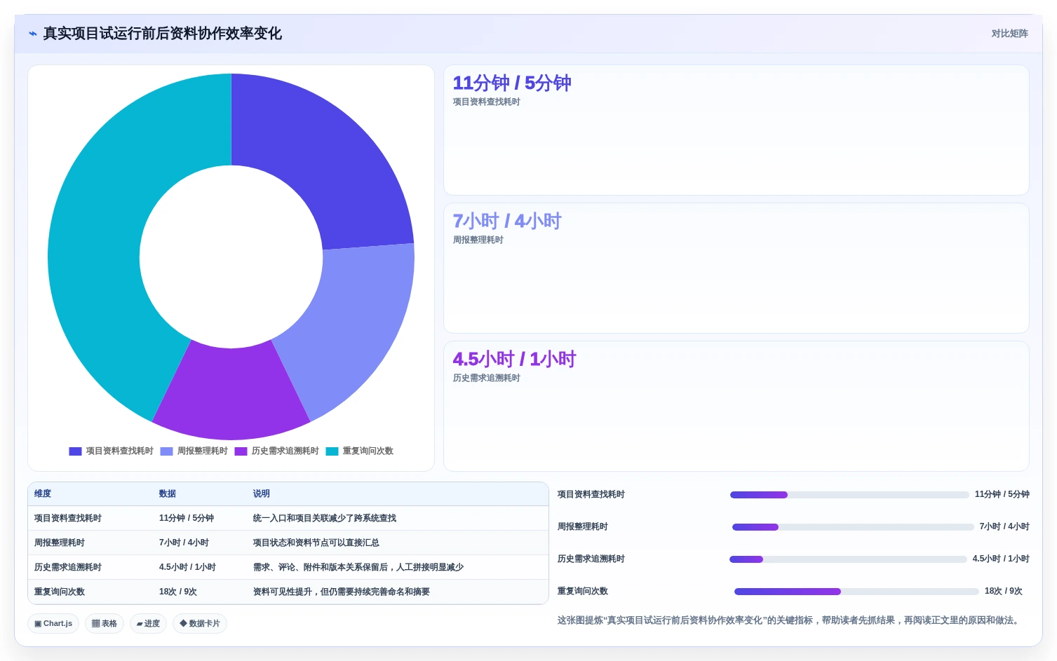 项目管理新趋势:2026年最受欢迎的5款企业资料管理平台