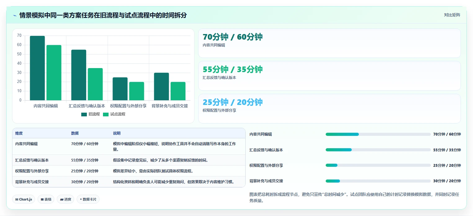 远程办公新选择:2026年最值得投资的5大文档合作的软件
