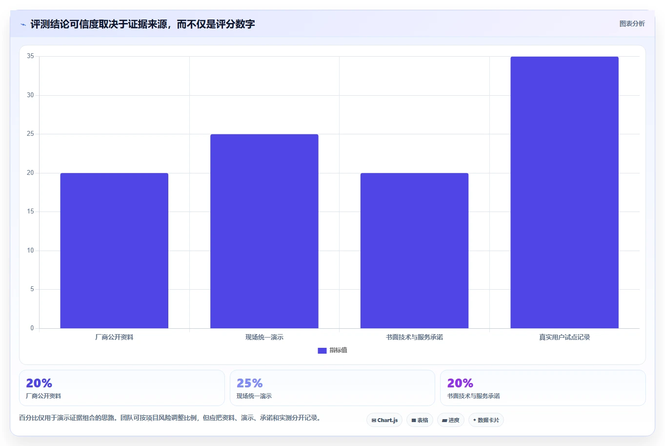 2026年央国企项目管理工具哪个好用？深度测评与选型指南