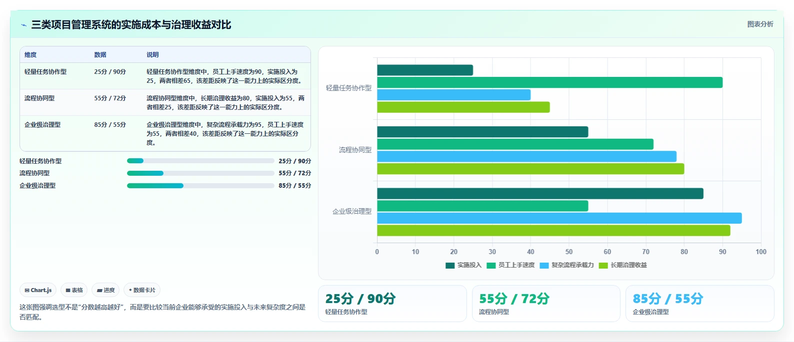 2026生活消费行业项目管理软件推荐:选型对比与落地指南