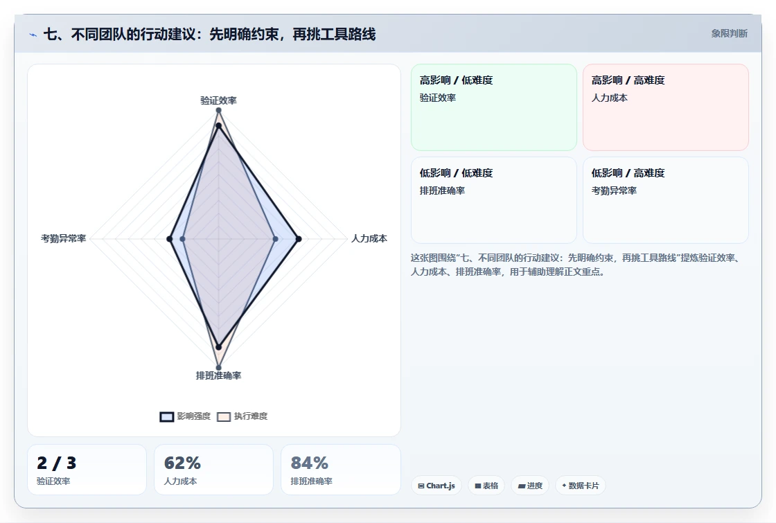 七、不同团队的行动建议:先明确约束,再挑工具路线