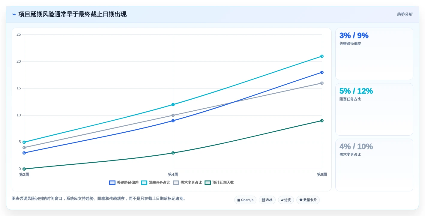 突破效率瓶颈:2026年7大进度条管理软件选型指南