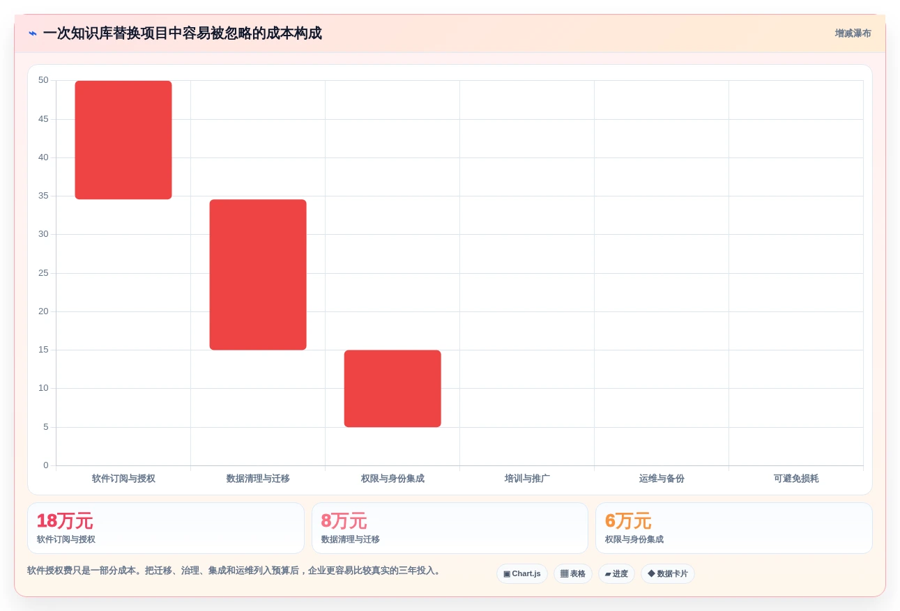 2026年最值得关注的Confluence替代软件有哪些:深度测评与推荐