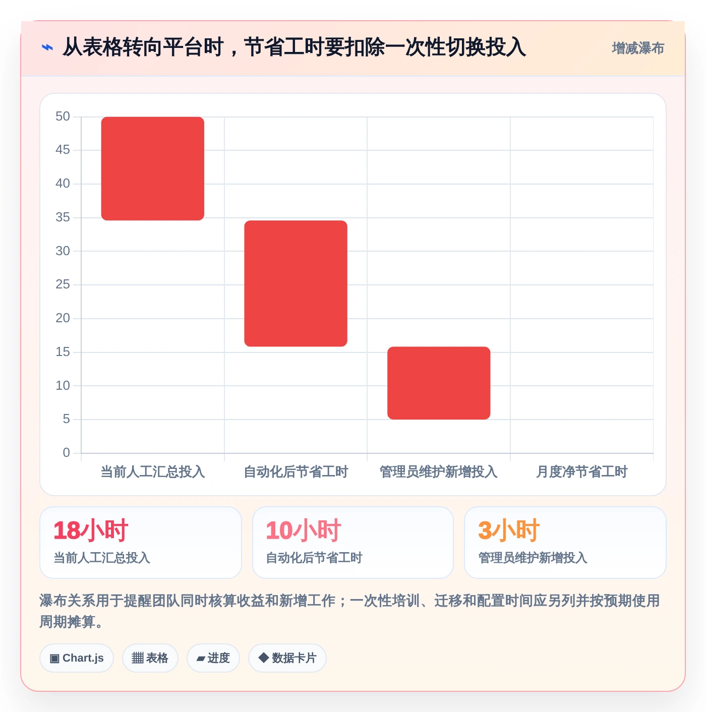 Excel表怎么做进度计划图?2026年6款顶级工具全面分析