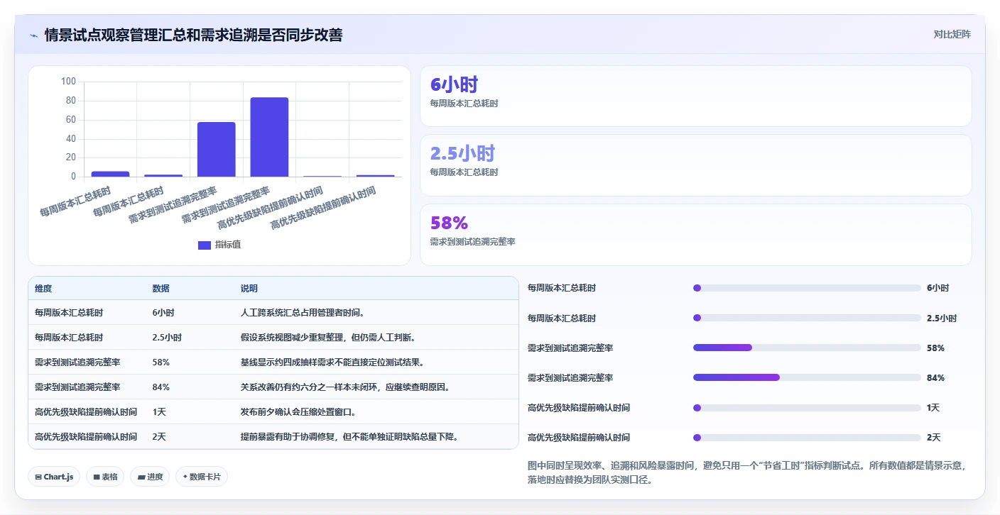 选对科技研发管理系统事半功倍:2026年8大热门工具对比