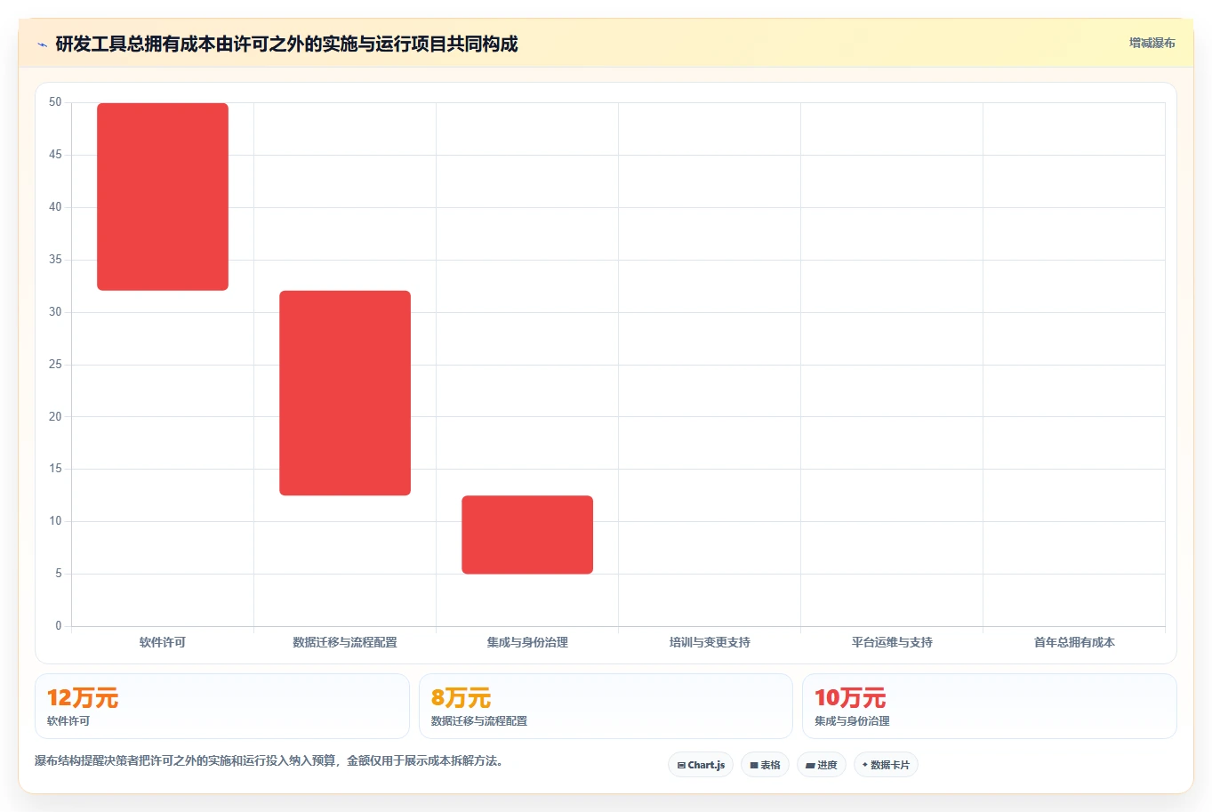 2026年研发效率提升必备:5大研发工具集合全面对比